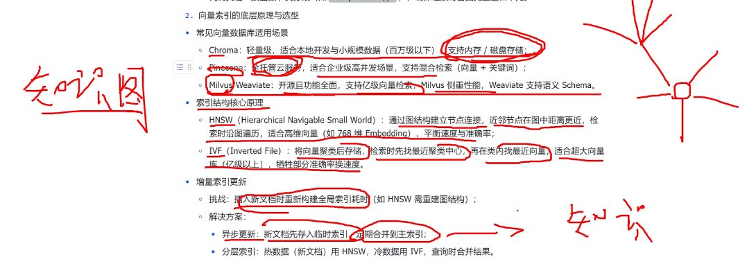 向量数据库